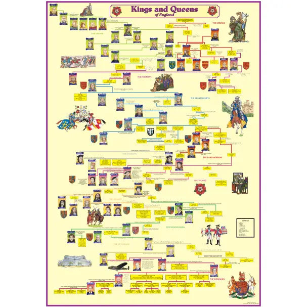 Kings & Queens Wallchart