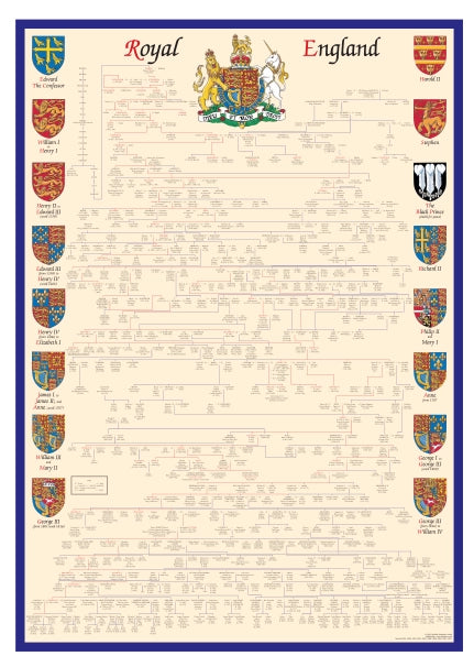 Royal England Wallchart